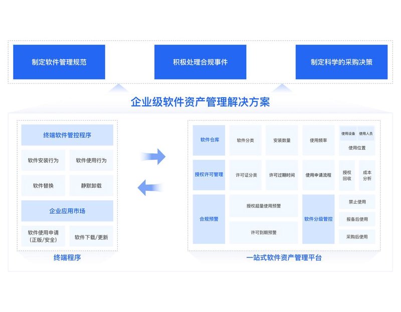 维修检测仪器